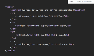 Data table showing the average daily tea and coffee consumption